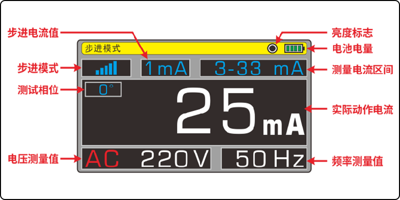 ETCR8640步進界面展示.png